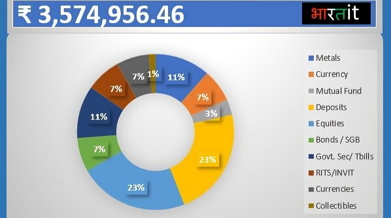 Finance Calculator App Image 1